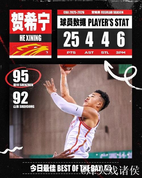 弗格35分辽宁胜山东 贺希宁16分深圳负四川 弗格35分辽宁胜山东 贺希宁16分深圳负四川