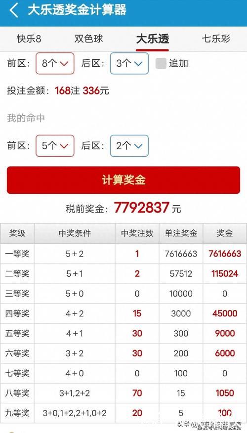 大乐透头奖8注667万1注追加 奖池余额7.87亿元 大乐透头奖8注667万1注追加 奖池余额7.87亿元