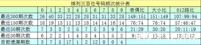 015期沧海排列三预测奖号:组六6码推荐 015期沧海排列三预测奖号:组六6码推荐